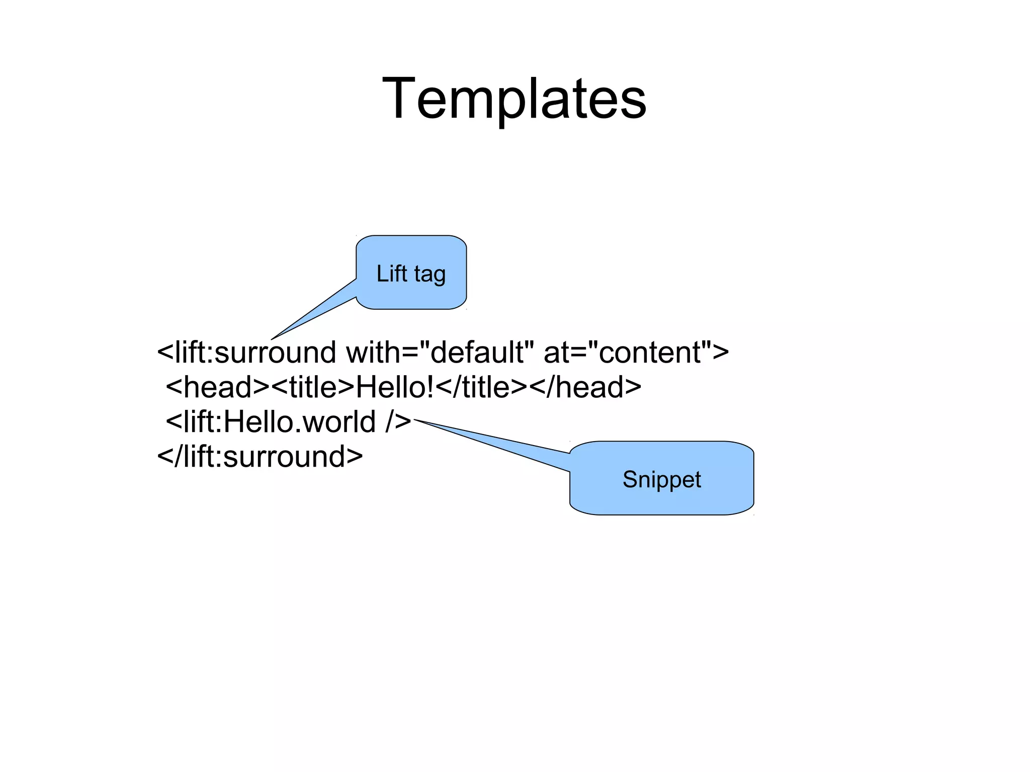 Templates

                Lift tag


<lift:surround with="default" at="content">
<head><title>Hello!</title></head>
<lift:Hello.world />
</lift:surround>
                                  Snippet
 