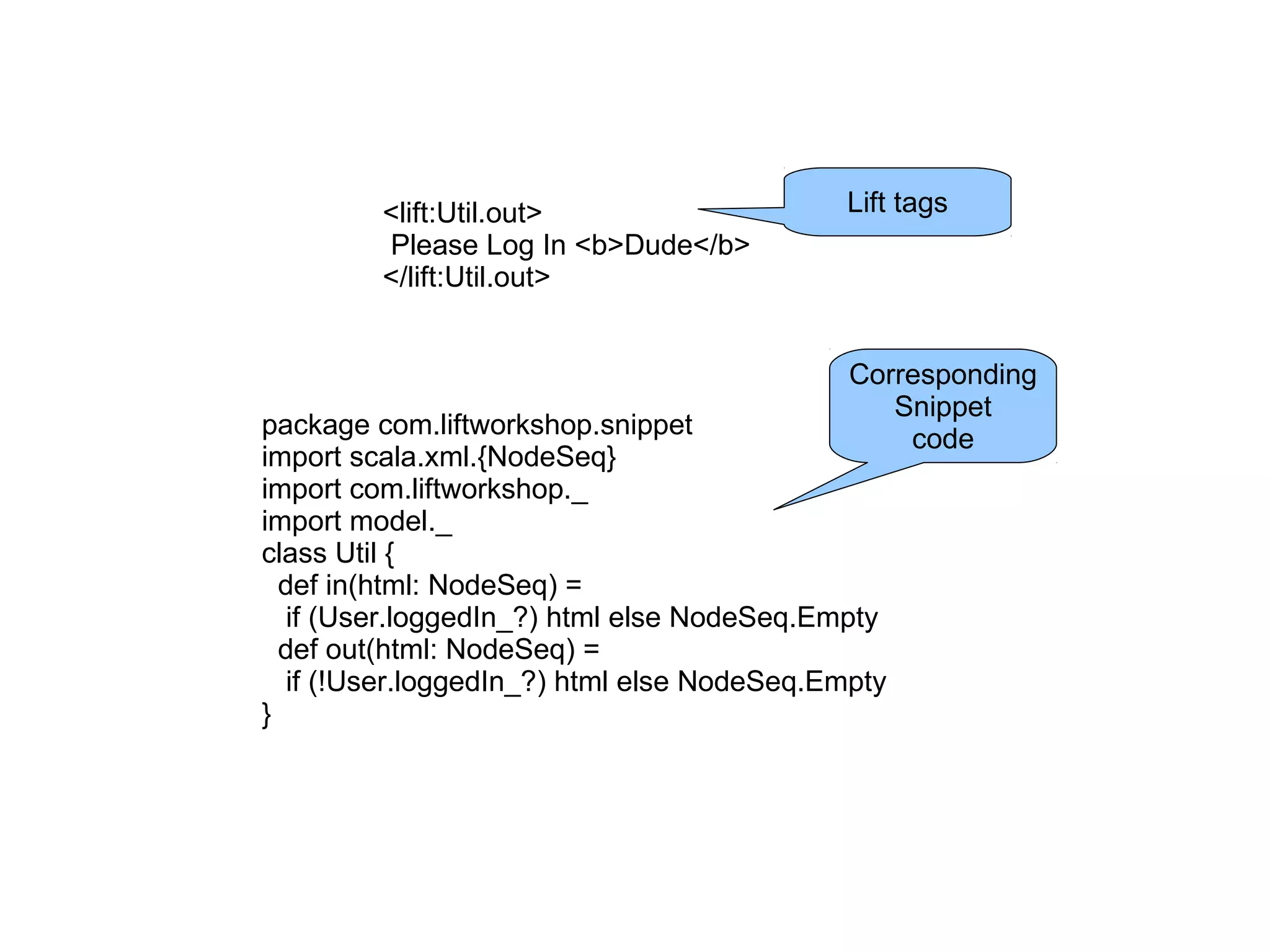<lift:Util.out>                    Lift tags
         Please Log In <b>Dude</b>
         </lift:Util.out>


                                             Corresponding
                                                Snippet
package com.liftworkshop.snippet                 code
import scala.xml.{NodeSeq}
import com.liftworkshop._
import model._
class Util {
  def in(html: NodeSeq) =
   if (User.loggedIn_?) html else NodeSeq.Empty
  def out(html: NodeSeq) =
   if (!User.loggedIn_?) html else NodeSeq.Empty
}
 