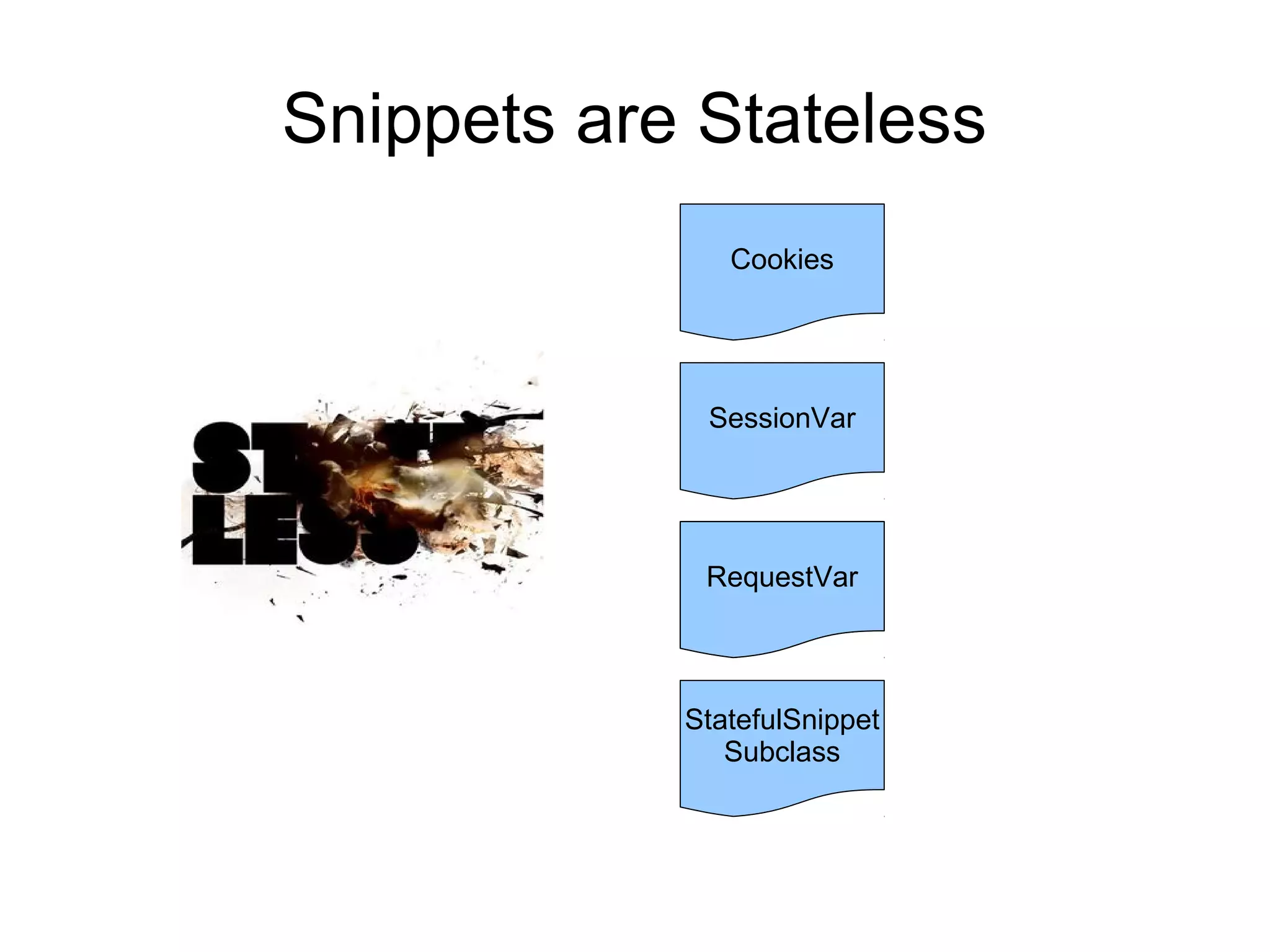 Snippets are Stateless
               Cookies




             SessionVar




             RequestVar



            StatefulSnippet
               Subclass
 