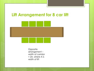 Lift Arrangement for 8 car lift

Opposite
arrangement –
width of corridor
= 2A, where A is
width of lift

 