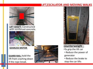 LIFT,ESCALATOR AND MOVING WALKS
LIFT SHAFT: Constructed
with reinforced concrete.
counterweight :
•To grip the lift car
• Reduce the power of
generator
• Reduce the brake to
stop the car lifts
GEARLESS MOTOR
GUARD RAIL: hold the
lift from crashing down
if the rope break.
 