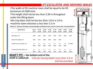 LIFT,ESCALATOR AND MOVING WALKS
•Lift pits having depth more than 1.6 m
shall be provided
•The width of lift machine room shall be equal to be lift
(minimum of 2500 mm)
•The height shall not be less than 2.30 m throughout
under the lifting beam
•the trap door shall not be less than 1.0 m x 1.0 m
SHAFT PIT – the bottom end of the
shaft is called pit.
•machine room entrance is less than 1.5 m
 