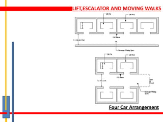LIFT,ESCALATOR AND MOVING WALKS
Four Car Arrangement
 