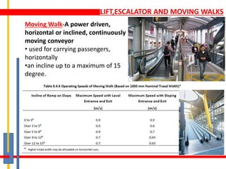 LIFT,ESCALATOR AND MOVING WALKS
Moving Walk-A power driven,
horizontal or inclined, continuously
moving conveyor
• used for carrying passengers,
horizontally
•an incline up to a maximum of 15
degree.
 