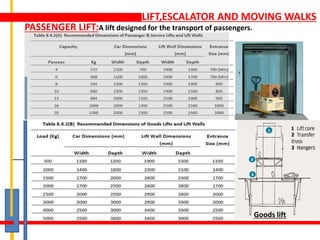 Goods lift
LIFT,ESCALATOR AND MOVING WALKS
PASSENGER LIFT:A lift designed for the transport of passengers.
 