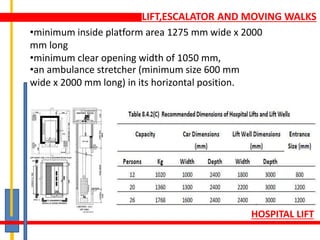 LIFT,ESCALATOR AND MOVING WALKS
HOSPITAL LIFT
•minimum inside platform area 1275 mm wide x 2000
mm long
•minimum clear opening width of 1050 mm,
•an ambulance stretcher (minimum size 600 mm
wide x 2000 mm long) in its horizontal position.
 