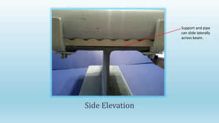 Side Elevation
Support and pipe
can slide laterally
across beam.
 