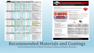 Recommended Materials and Coatings
Used by kind permission of Bimac Investment Castings and Dupont Chemicals
 