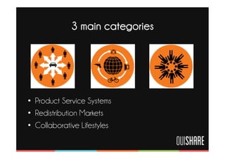 3 main categories




•  Product Service Systems
•  Redistribution Markets
•  Collaborative Lifestyles
 