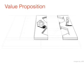 Value Proposition




                    images by JAM
 