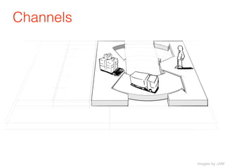 Channels




           images by JAM
 