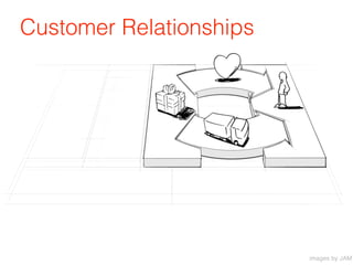 Customer Relationships




                         images by JAM
 