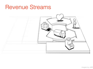 Revenue Streams




                  images by JAM
 