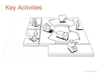 Key Activities




                 images by JAM
 