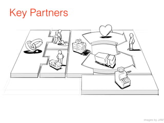Key Partners




               images by JAM
 