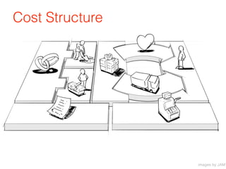 Cost Structure




                 images by JAM
 