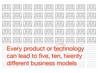 Every product or technology
can lead to ﬁve, ten, twenty
different business models
 