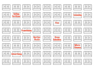 Selling                                          Licensing
 Fertilizer


                                         Free


              Franchising


                            Not-For-    Cross
                             Profit    Subsidies

                                                   Micro-
                                                   finance


Advertising
 