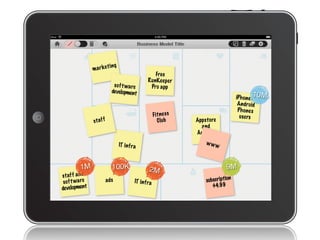 i ng
                                                                                   mar ke t
                                                                                                                                         Fre e
                                                                                                                                     Ru nK eep er
                                                                                                           s o f t wa re              Pro app
:rohtua
          :neercs




                                                                                                          development
                                                                                                                                                                            iP h o ne s10M
                                                                                                                                                                                        +
                                                                                                                                                                             An dro id
                                                                                                                                                                             P h o ne s
                                                                                                                                           Fi t ne s s                        us e rs
                                                                                     s t af f                                                 C lub      App store
                                                                                                                                                           and
                                                                                                                                                                              test
                                                                                                                                                         Android
                                                                                                                                                          store
                                                                                                                   IT i n f ra                                www
          :tcejorp
:etad




                                              s t af f a n d
                                                                     1M                                    100K
                                                                                                                                 Learn2M                              9M
                                               s o f t wa r e                                      ad s                      IT i n f ra                     subscription
                                              development                                                                                                       $4.99




                     hc.oidutsel.sitroh//:ptth .0102 .beF .oiduts el ,sitroh yb etalpmet ,elacs lautca ,licnets daPi
 