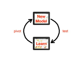 New
        Model

pivot           test


        Learn
 