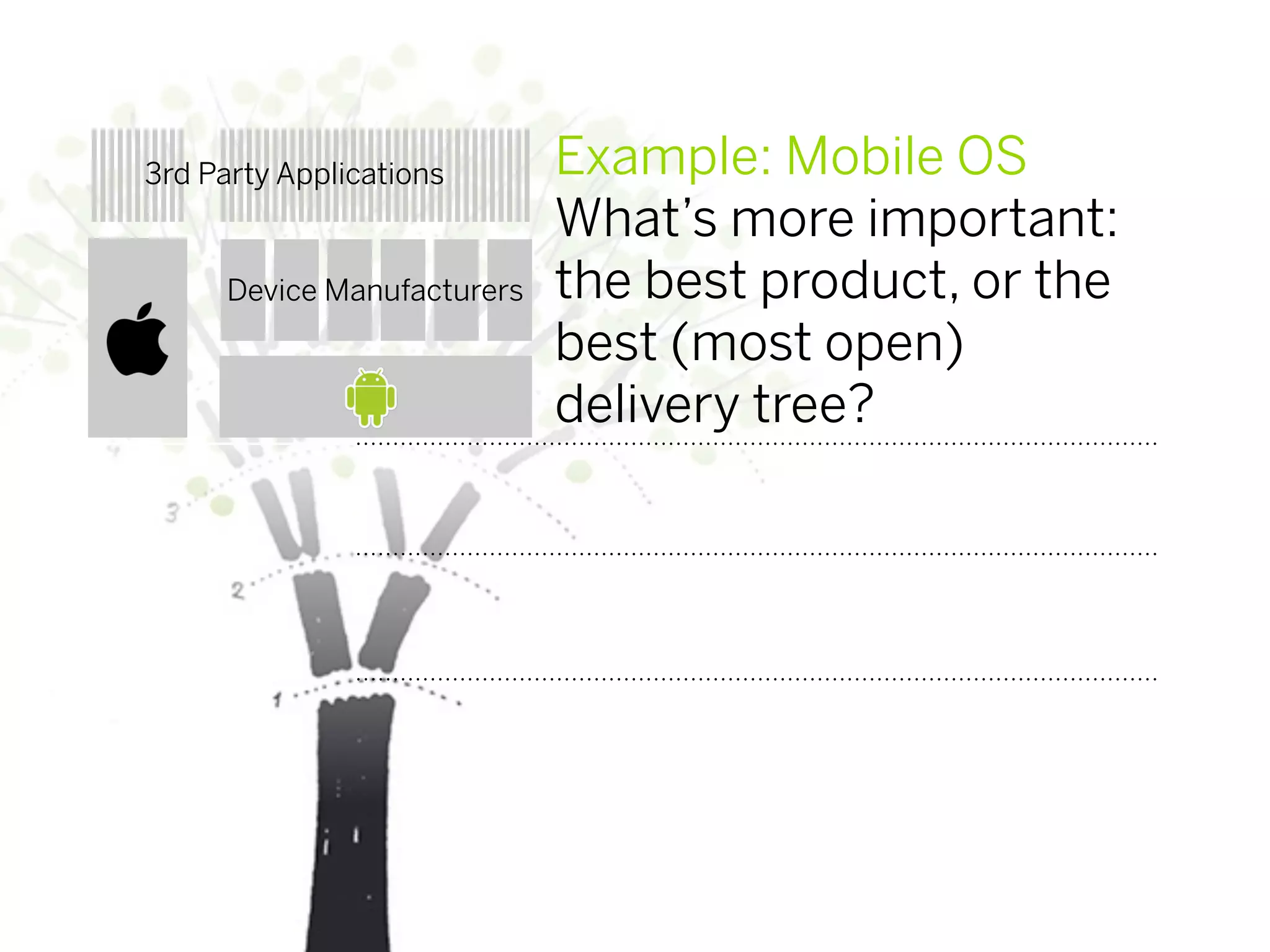 3rd Party Applications       Example: Mobile OS
                             What’s more important:
      Device Manufacturers   the best product, or the
                             best (most open)
                             delivery tree?
 