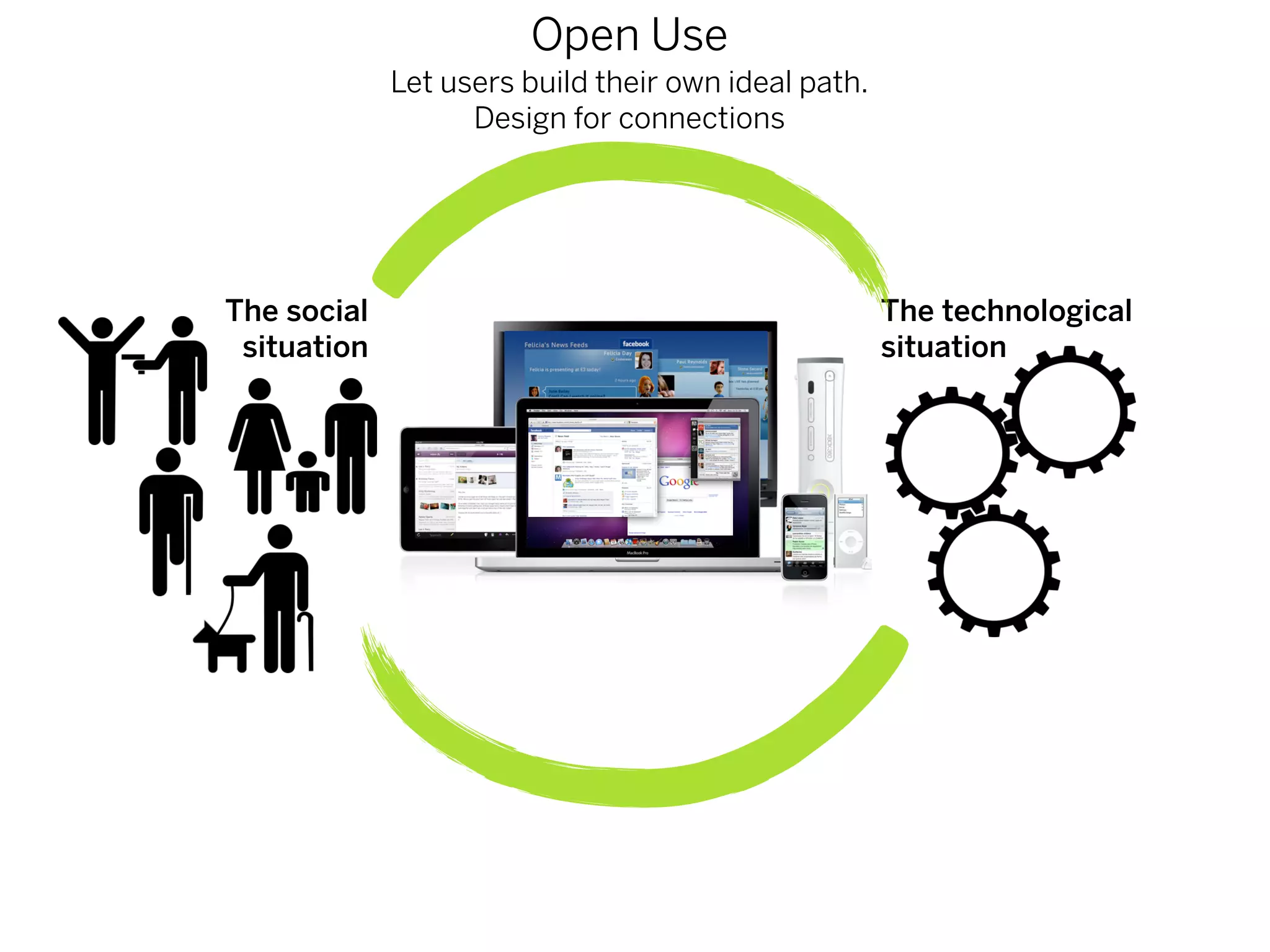 Open Use
             Let users build their own ideal path.
                   Design for connections




The social                                           The technological
 situation                                           situation
 