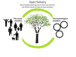 Open Delivery
       Don’t build anything more than you have to.
         Let others build on top of your product.




The social                                    The technological
 situation                                    situation
 
