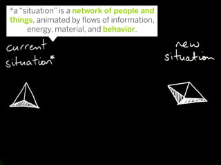 *a “situation” is a network of people and
things, animated by ﬂows of information,
     energy, material, and behavior.
 