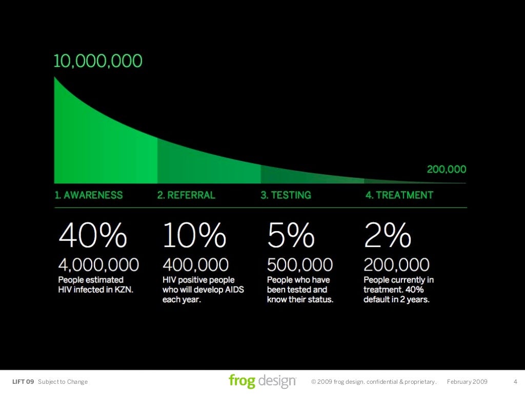 frog design inc