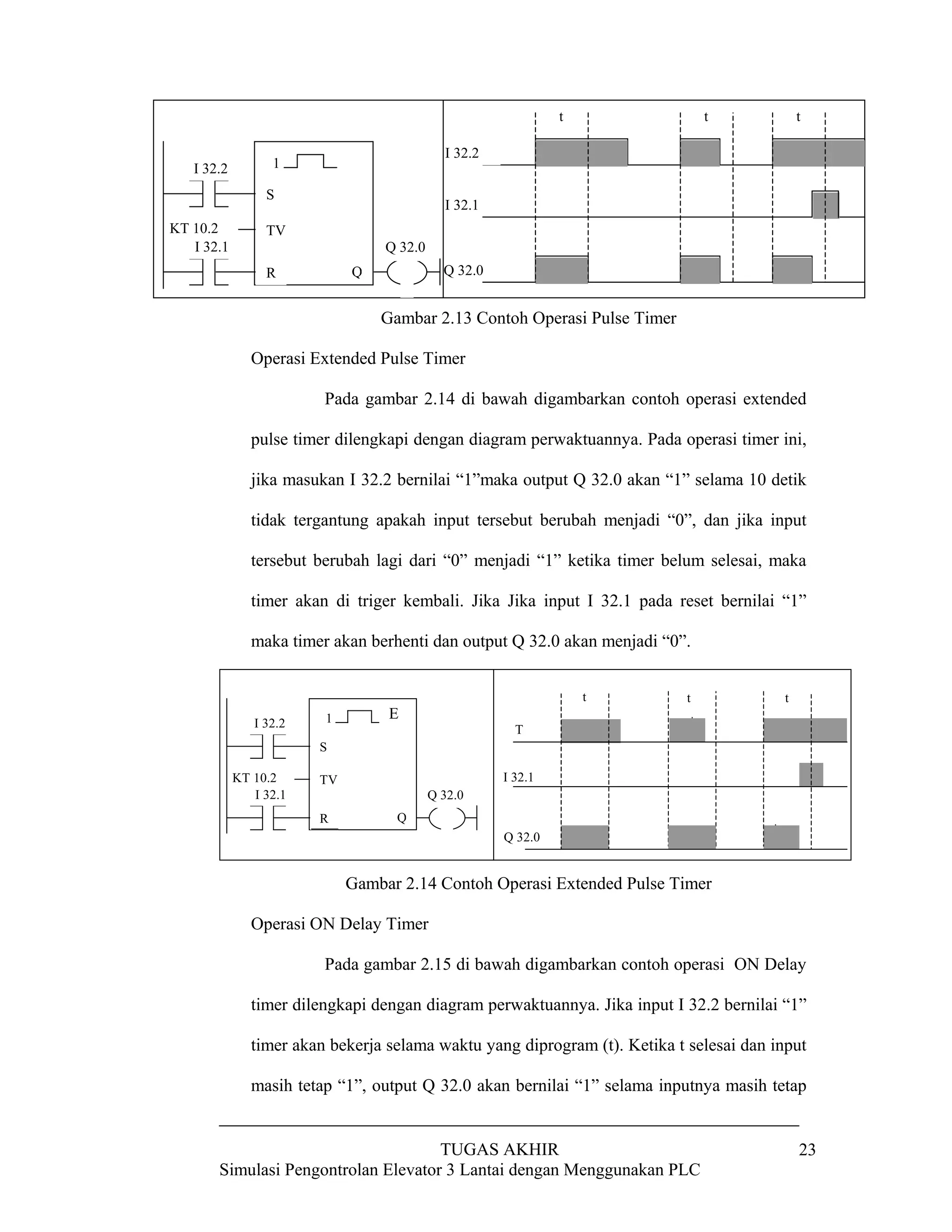Lift 3 lantai plc | PDF