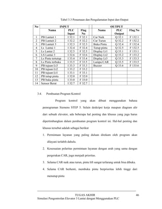 Lift 3 lantai plc | PDF