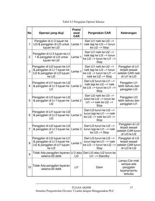 Lift 3 lantai plc | PDF