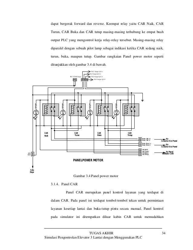 Lift 3 Lantai Plc