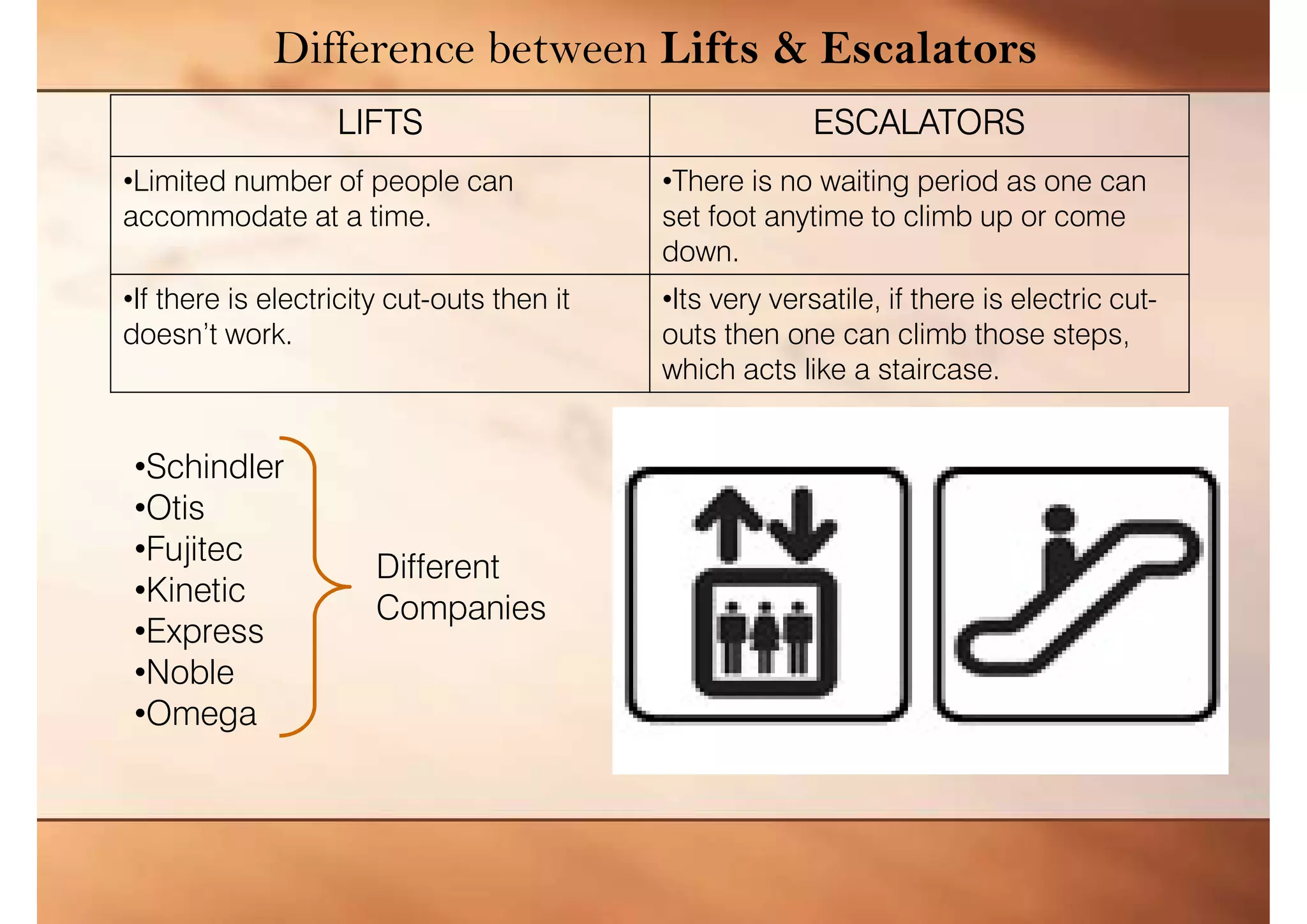 lift and escalator.pdf