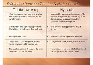Traction (Machine) Hydraulic
• lifted by ropes, which pass over a wheel
attached to an electric motor above the
elevator shaft.
• supported by a piston at the bottom of the
elevator that pushes the elevator up as an
electric motor forces oil or another
hydraulic fluid into the piston.
• used for mid and high-rise applications.
• Much higher travel speed than hydraulic.
• used for low-rise applications of 2-8
stories.
• Principle : see - saw • Principle : Pascal’s pressure principle
• Components : control system, sheave,
motor, counterweight, guiding rail.
• Components : tank, motor, valve, actuator.
• The machine room is located at the upper
most level, i.e., on the terrace.
• The machine room is located at the lowest
level adjacent to the elevator shaft.
 