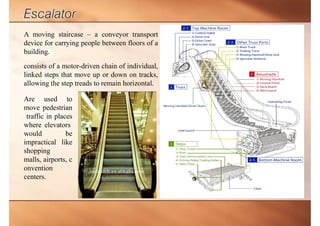 A moving staircase – a conveyor transport
device for carrying people between floors of a
building.
consists of a motor-driven chain of individual,
linked steps that move up or down on tracks,
allowing the step treads to remain horizontal.
Are used to
move pedestrian
traffic in places
where elevators
would be
impractical like
shopping
malls, airports, c
onvention
centers.
 