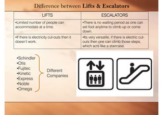 Difference between Lifts & Escalators
LIFTS ESCALATORS
•Limited number of people can
accommodate at a time.
•There is no waiting period as one can
set foot anytime to climb up or come
down.
•If there is electricity cut-outs then it
doesn’t work.
•Its very versatile, if there is electric cut-
outs then one can climb those steps,
which acts like a staircase.
•Schindler
•Otis
•Fujitec
•Kinetic
•Express
•Noble
•Omega
Different
Companies
 