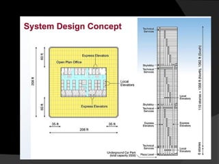 Lift and escalators | PPT