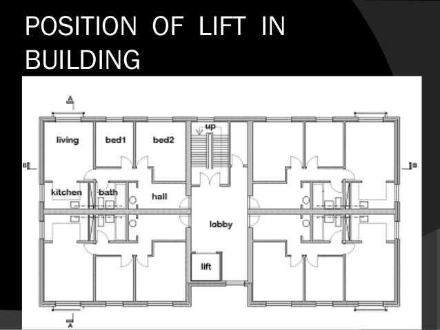 Lift And Escalators