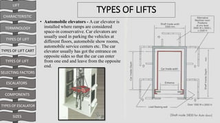 Car Ramp Terminology Lift, Escalators and travelator.pptx