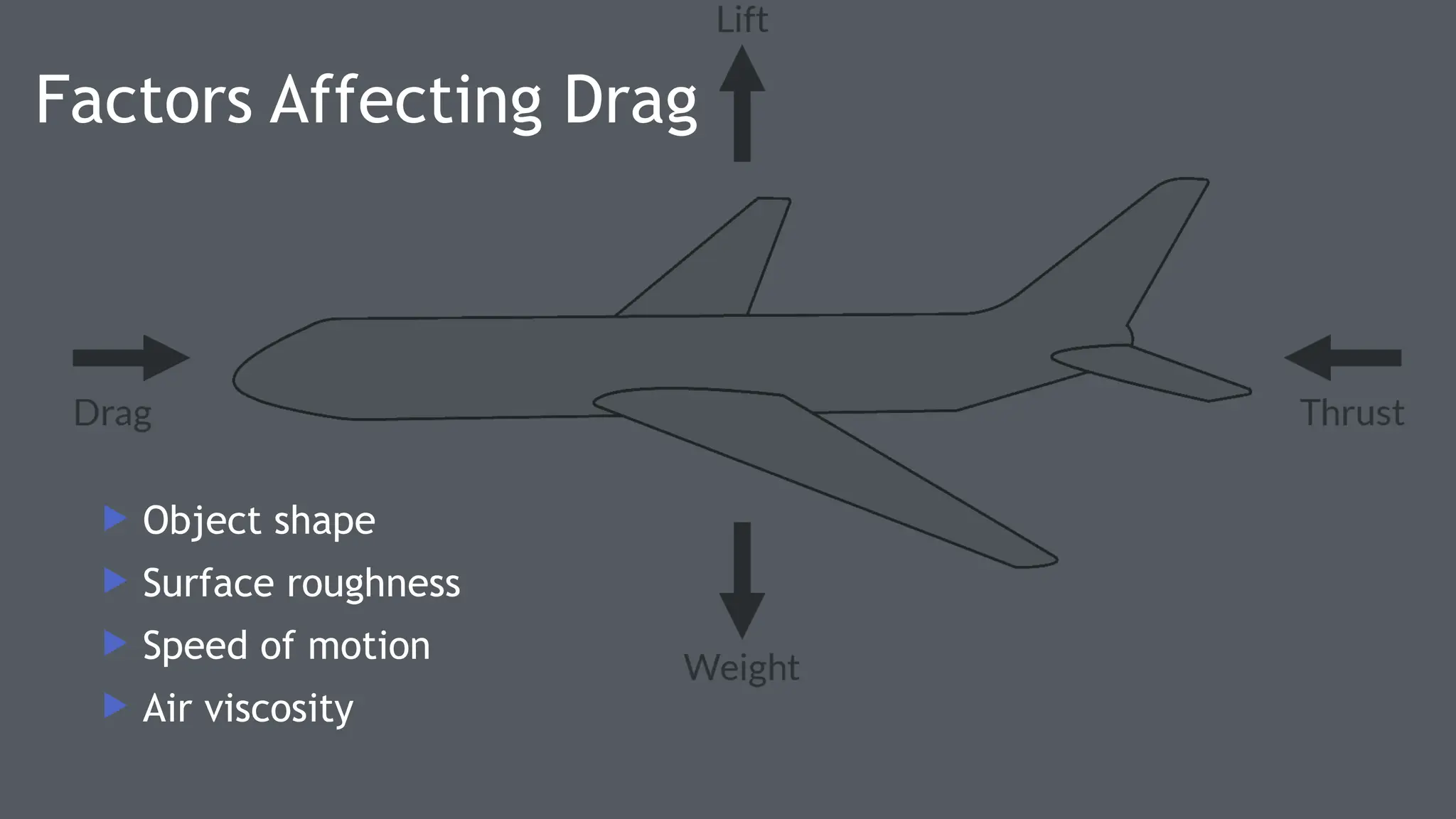 Factors Affecting Drag
 Object shape
 Surface roughness
 Speed of motion
 Air viscosity
 