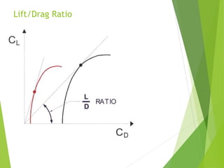 Lift/Drag Ratio
 