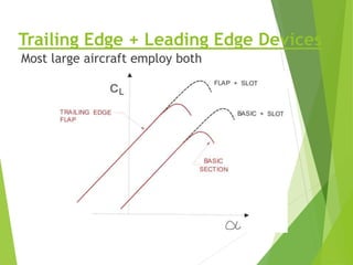 Trailing Edge + Leading Edge Devices
Most large aircraft employ both
 