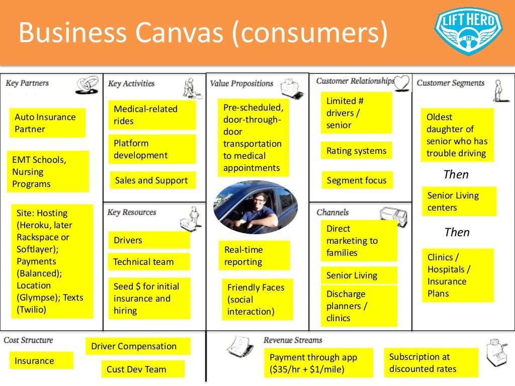 Business Canvas (consumers) Auto Insurance