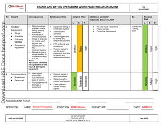 Lifting Risk Assessment Pdf Lifting procedural for constucction work | PDF
