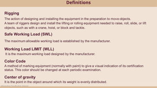 Comprehensive Safe Lifting Practices and Crane Operation Training for ...