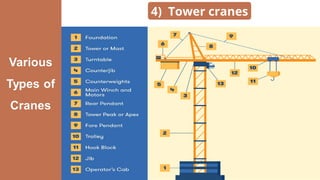 Comprehensive Safe Lifting Practices and Crane Operation Training for ...