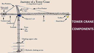 Comprehensive Safe Lifting Practices and Crane Operation Training for ...