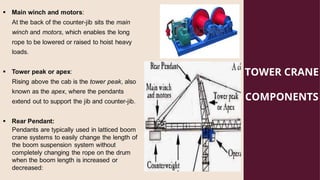 Comprehensive Safe Lifting Practices and Crane Operation Training for ...