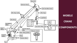 Comprehensive Safe Lifting Practices and Crane Operation Training for ...